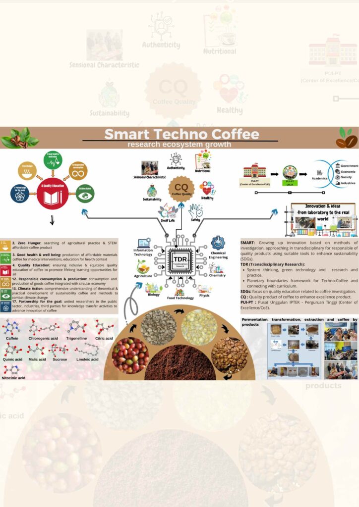 Smart Techno Coffee
