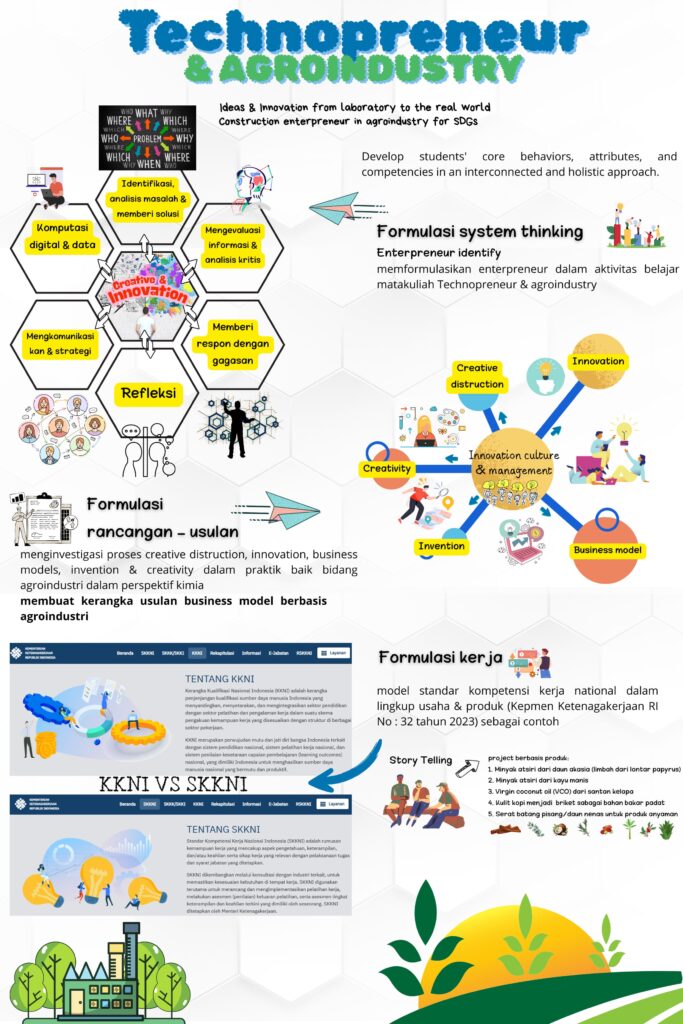 Technopreneur & Agroindustry